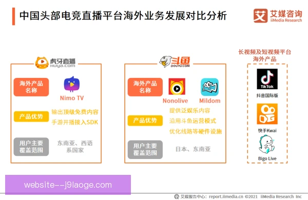 电竞直播分成落地难点待解，平台与选手博弈升级